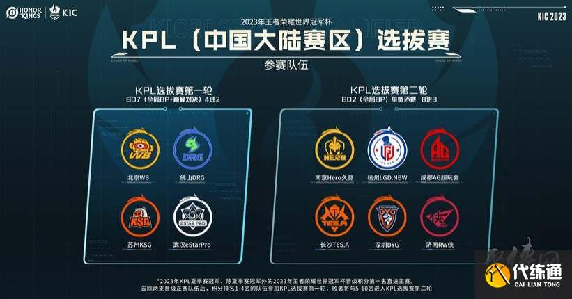 的重要保障 的重要保障