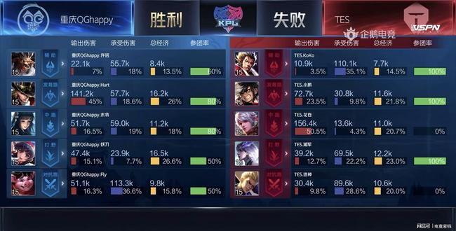 一位科技C 一位科技C